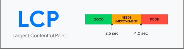 Largest Contentful Paint LCP