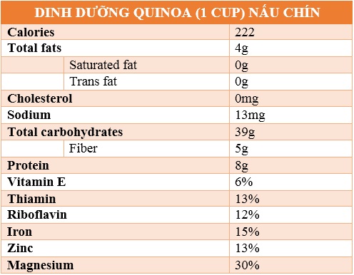 th&agrave;nh phần dinh dưỡng