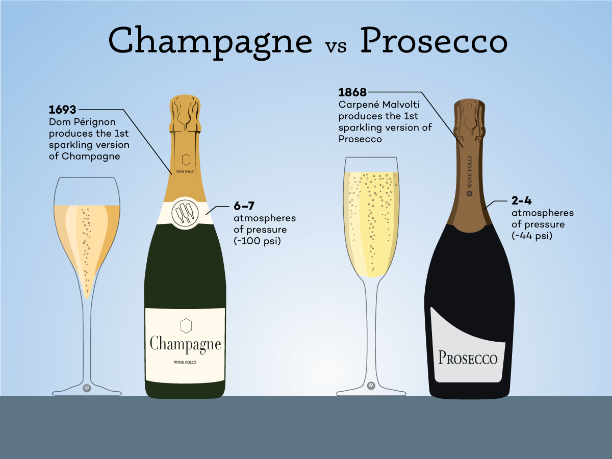 Champagne V&agrave; Prosecco Kh&aacute;c Nhau Ở Điểm N&agrave;o?